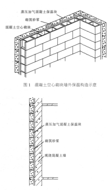 金塔蒸压加气混凝土砌块复合保温外墙性能与构造